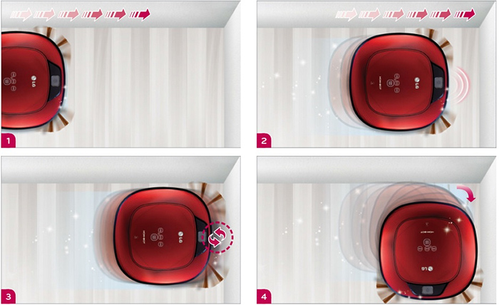 Visuel repr�sentant les d�placements d'un aspirateur robot LG Corner Master lors du nettoyage d'un angle