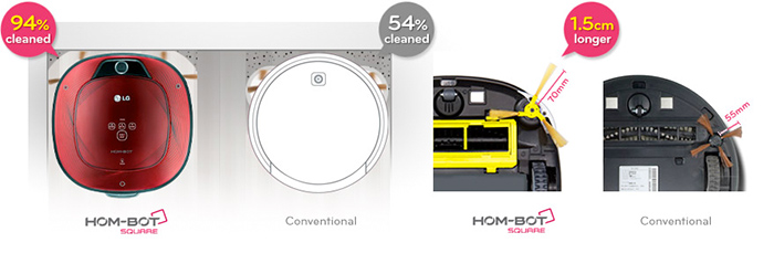 Définition de Corner Master (LG)