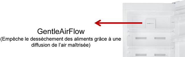 Visuel repr�sentant le syst�me GentleAirFlow pr�sent dans certains r�frig�rateurs Sharp