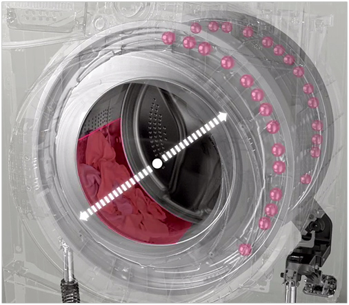 Visuel reprsentant la technologie anti-balourd d'un lave-linge