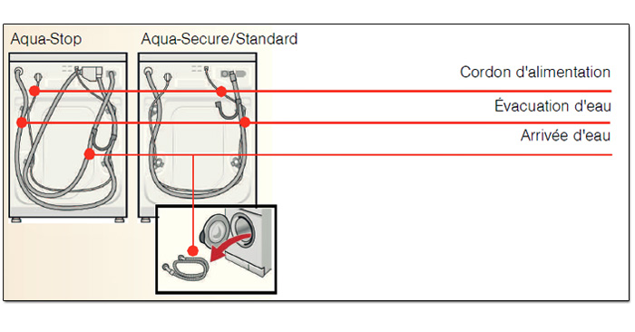 Illustration d'une installation Aqua Secure