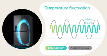 Illustration de la technologie LinearCooling - (cr�dit : LG)