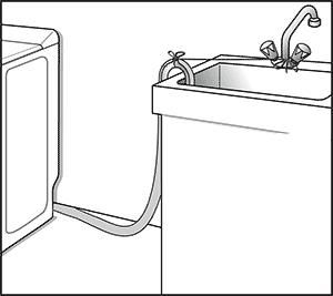 L'évacuation d'eau d'un lave-linge peut se faire dans un évier