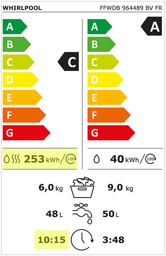 Consommation sur 100 cycles et dur�e d'un cycle complet lavage-s�chage indiqu�es sur l'�tiquette �nergie d'un lave-linge s�chant.